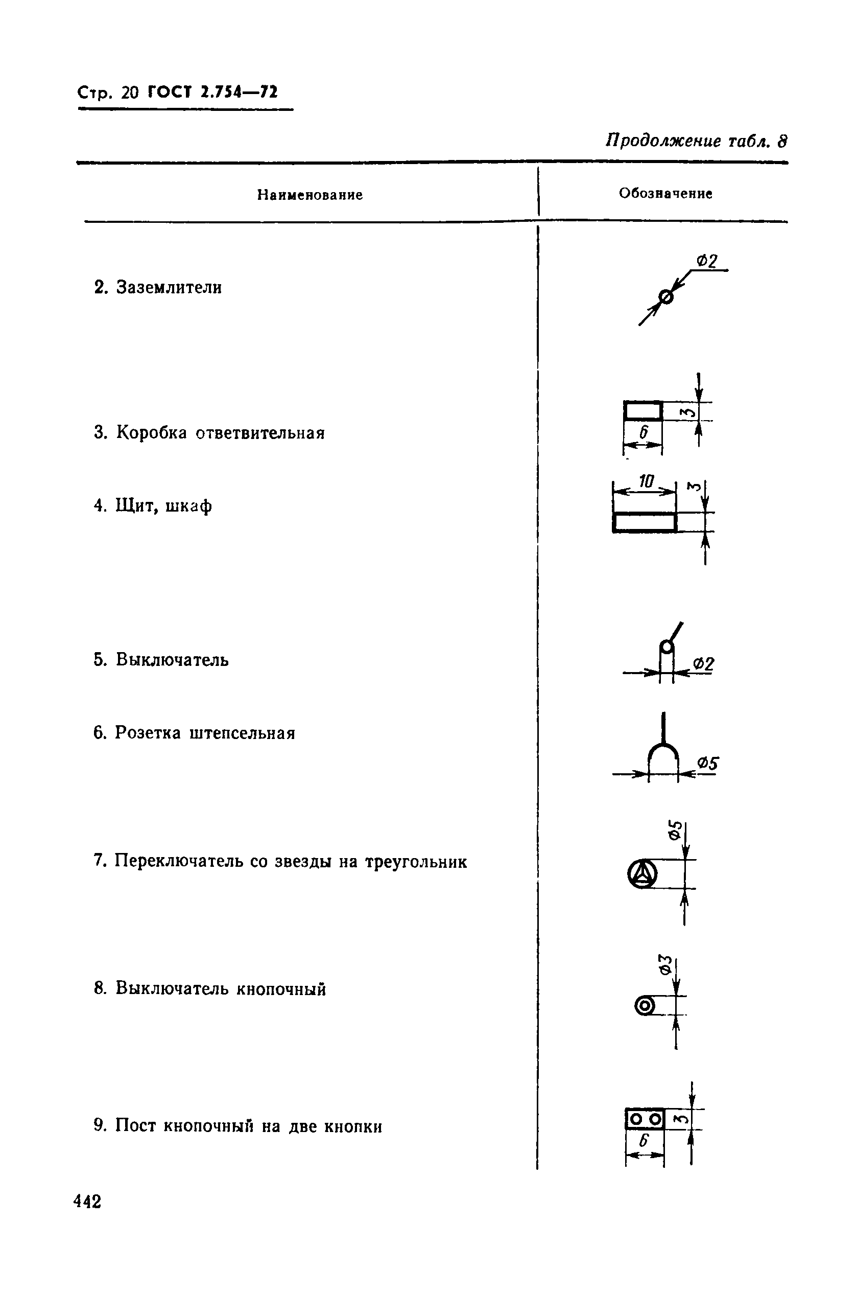Страница 20 ГОСТ 2.754-72
