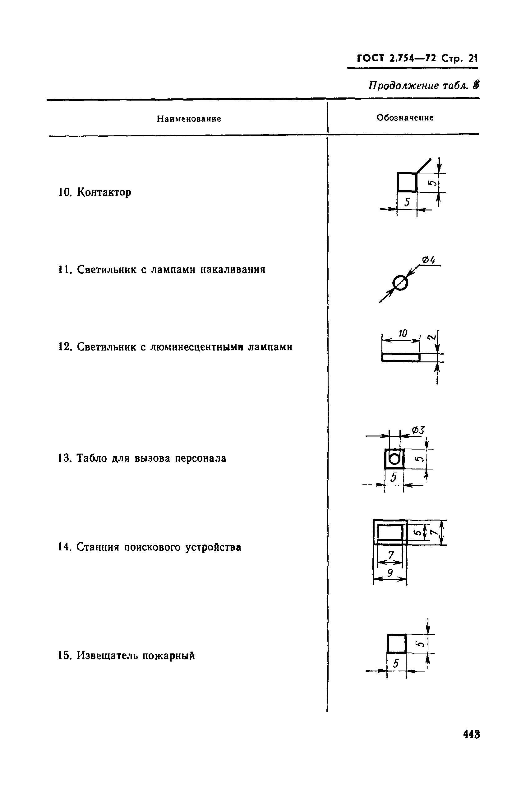 Страница 21 ГОСТ 2.754-72