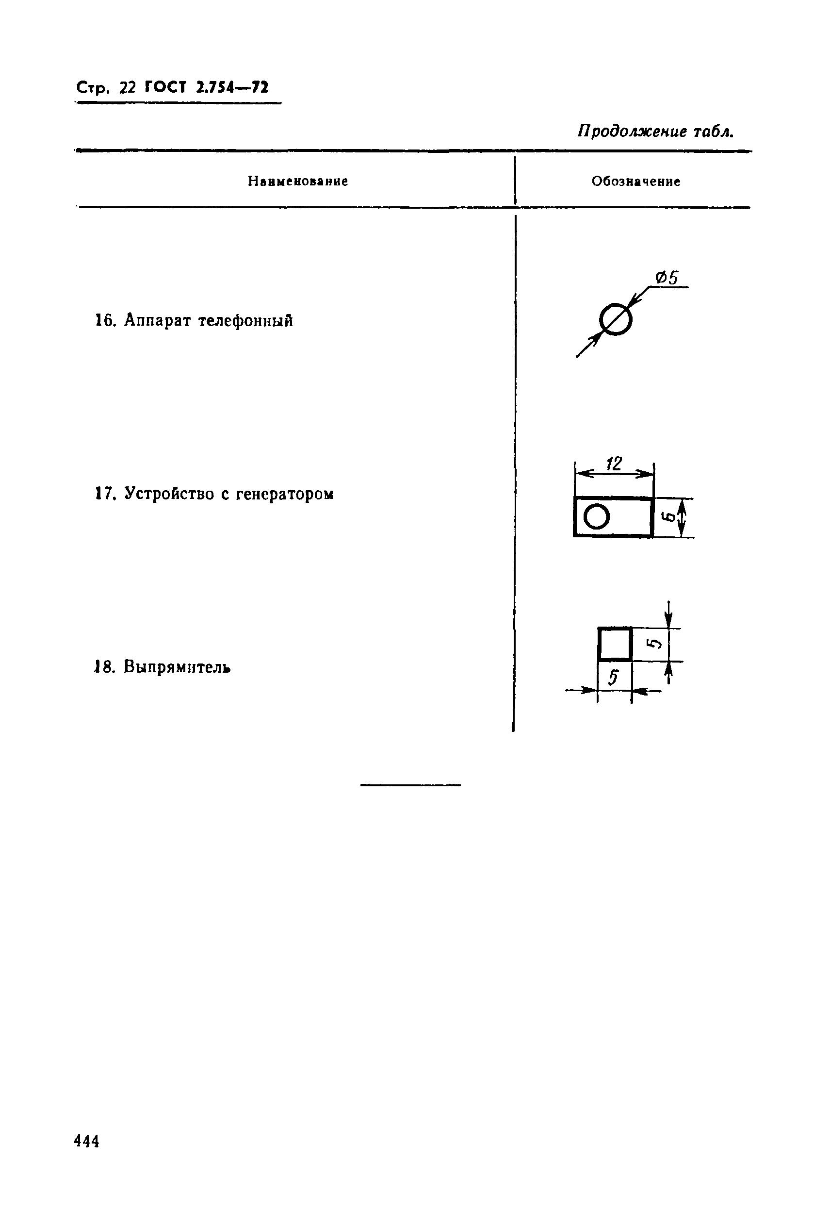 Страница 22 ГОСТ 2.754-72