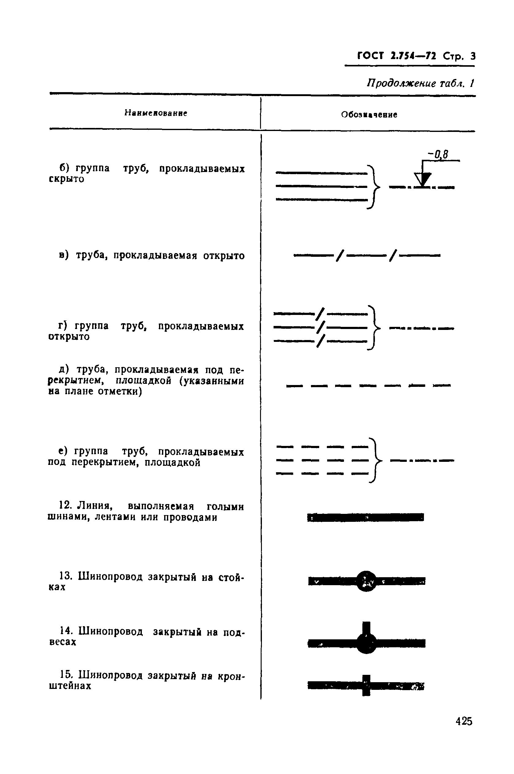 Страница 3 ГОСТ 2.754-72