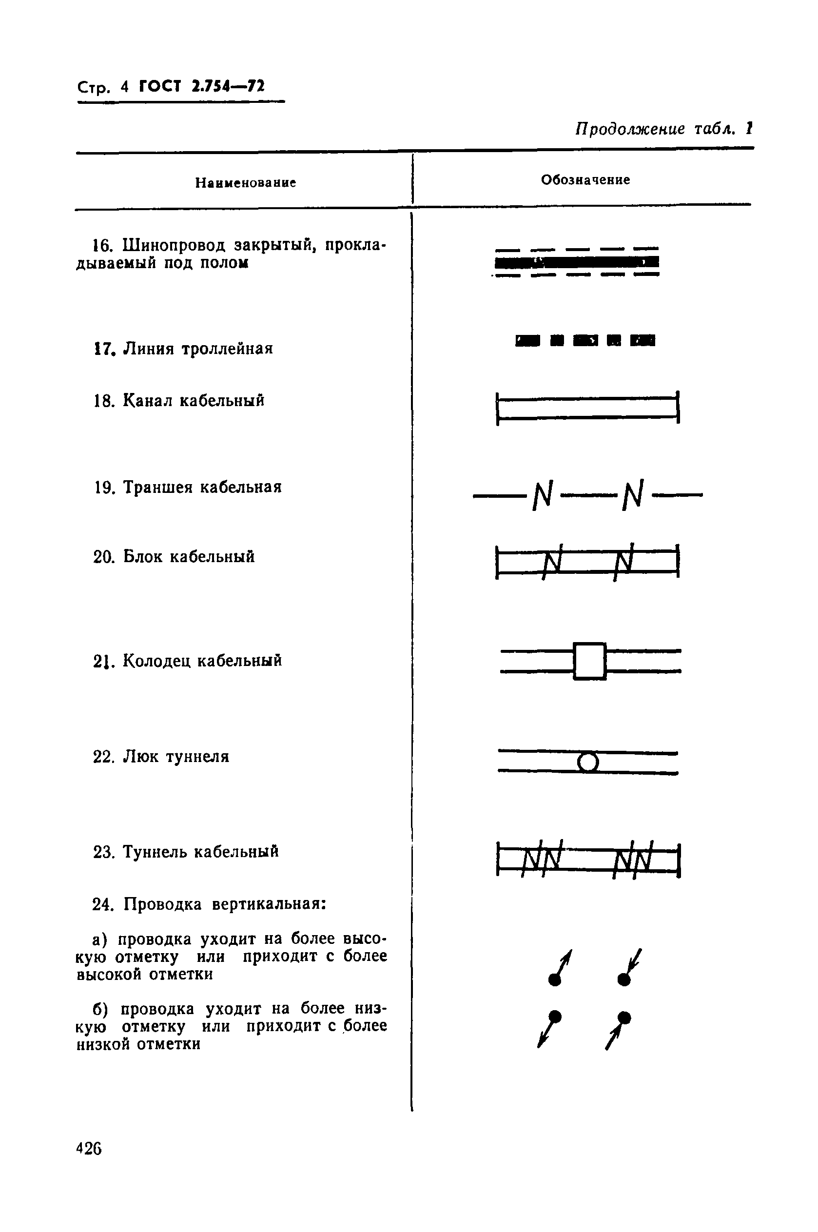 Страница 4 ГОСТ 2.754-72