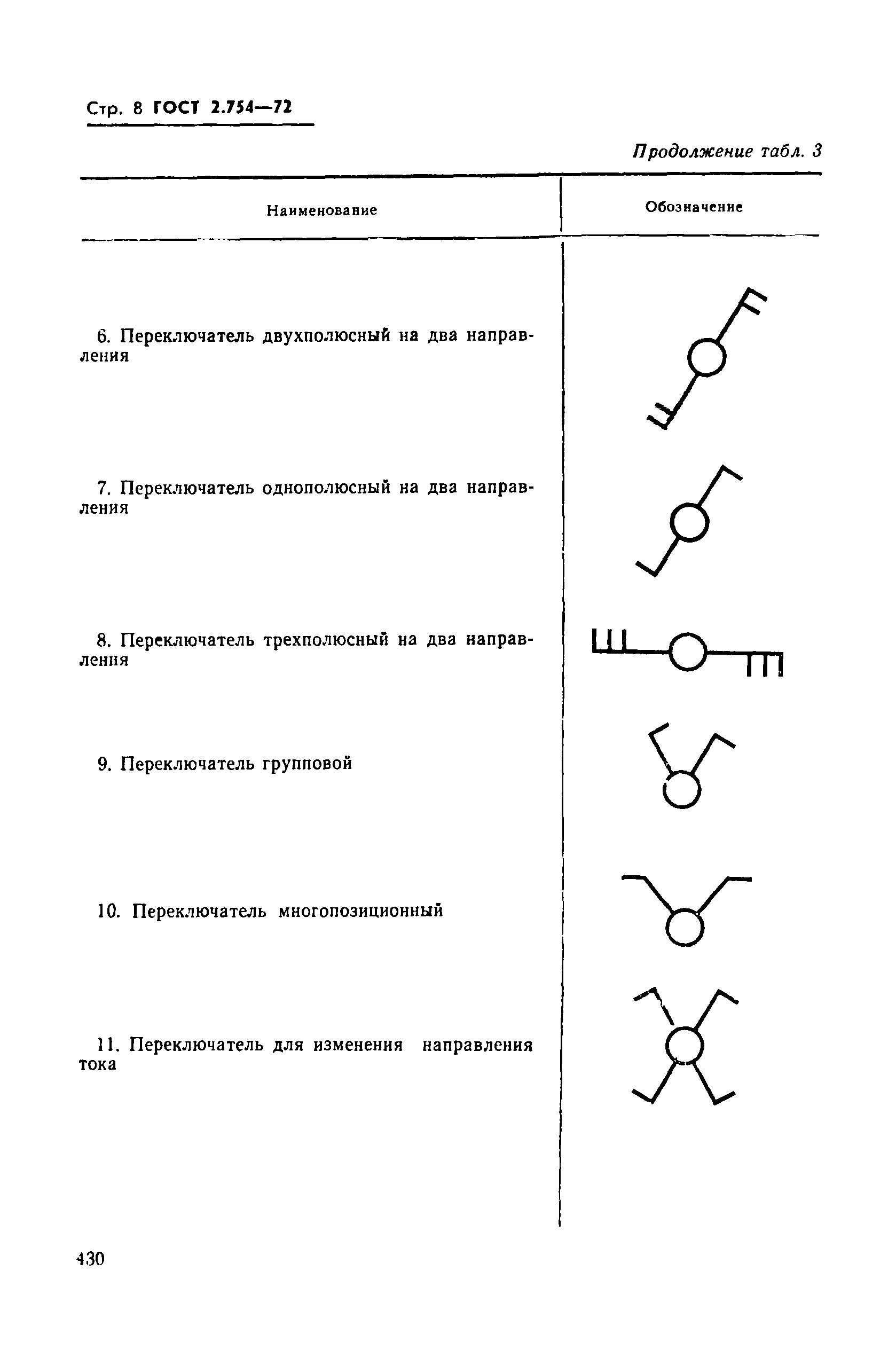 Страница 8 ГОСТ 2.754-72