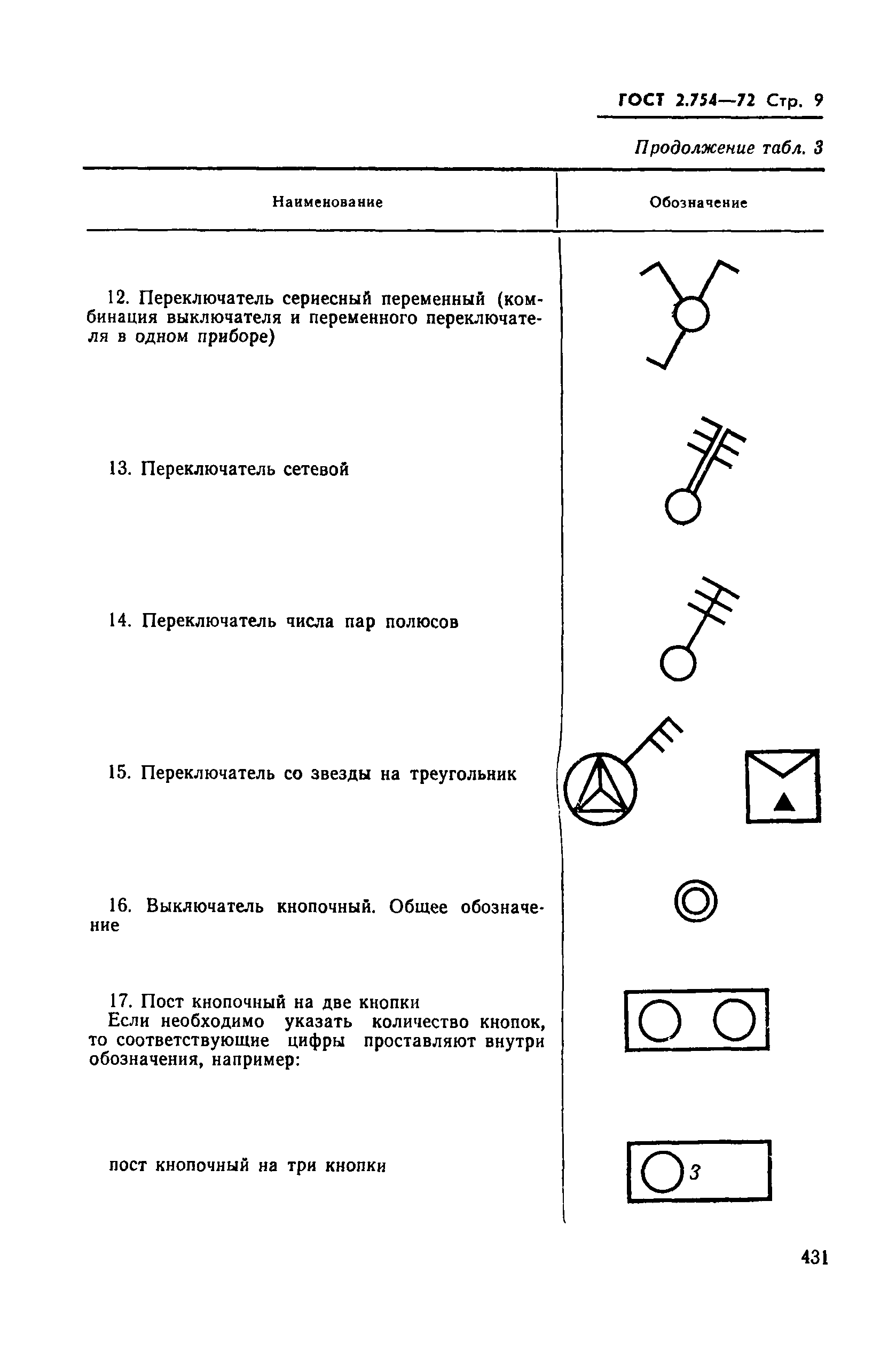 Страница 9 ГОСТ 2.754-72