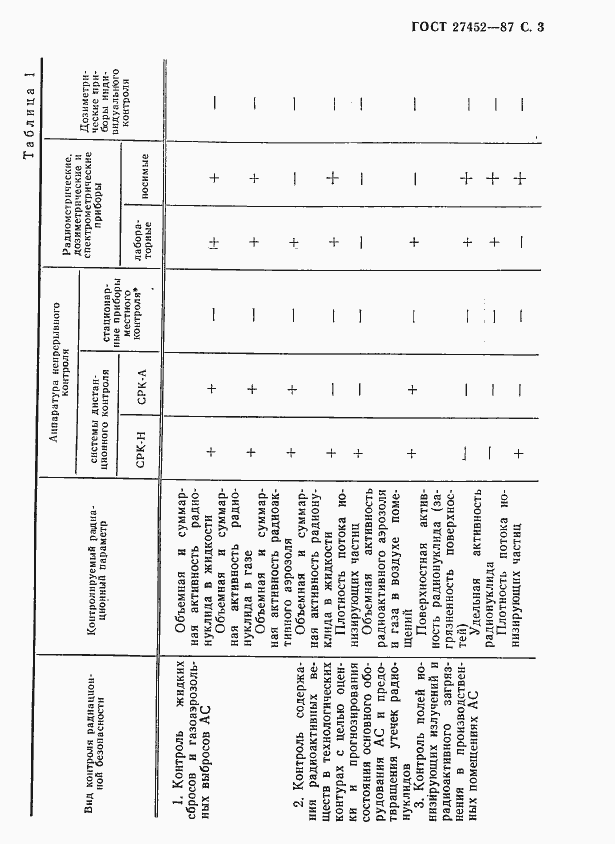 Страница 4 ГОСТ 27452-87
