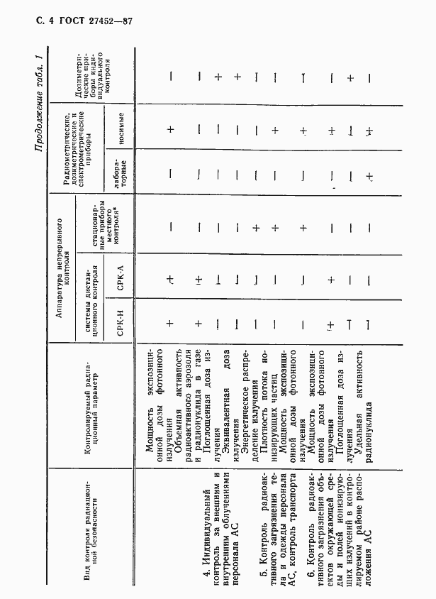 Страница 5 ГОСТ 27452-87