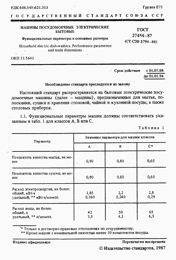 Страница 2 ГОСТ 27454-87