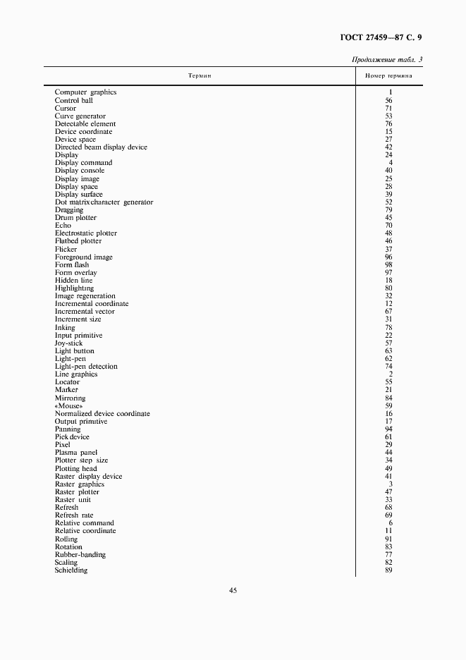 Страница 9 ГОСТ 27459-87