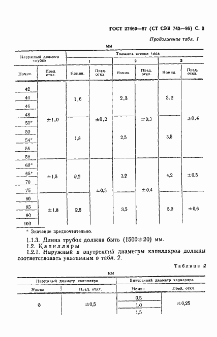 Страница 4 ГОСТ 27460-87