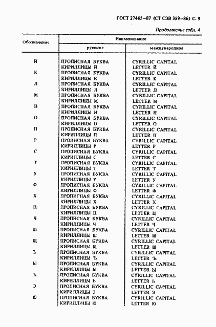Страница 10 ГОСТ 27465-87
