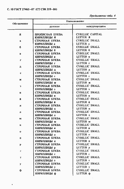 Страница 11 ГОСТ 27465-87