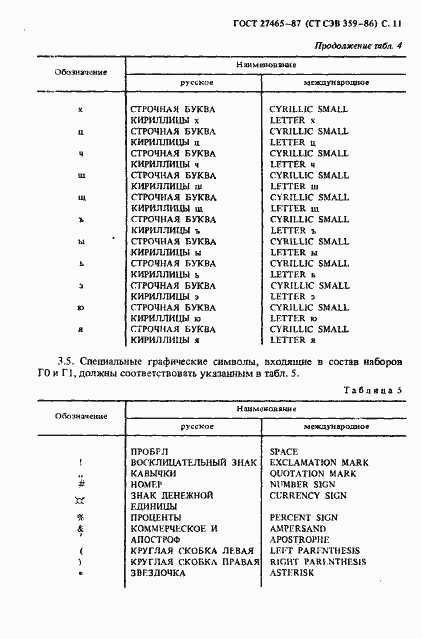 Страница 12 ГОСТ 27465-87