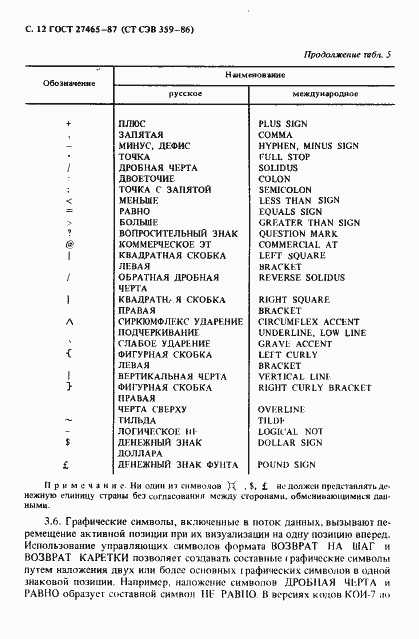Страница 13 ГОСТ 27465-87