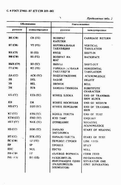 Страница 5 ГОСТ 27465-87