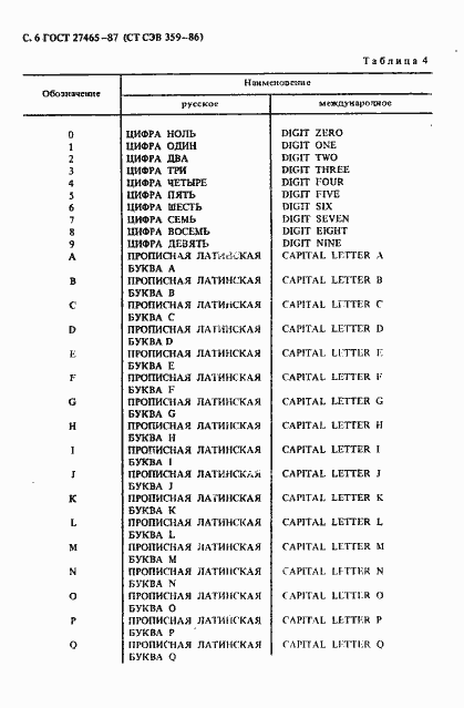 Страница 7 ГОСТ 27465-87