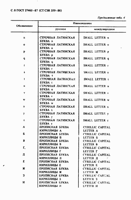 Страница 9 ГОСТ 27465-87