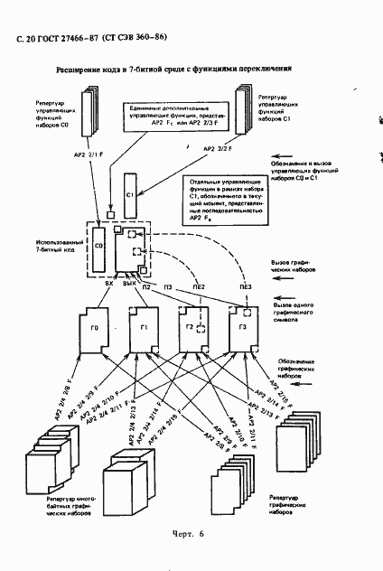 Страница 21 ГОСТ 27466-87