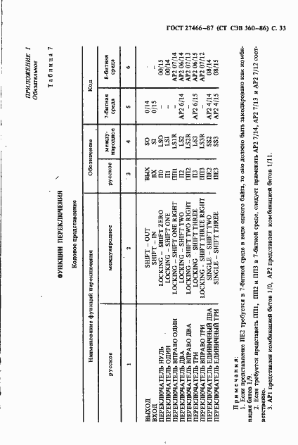 Страница 34 ГОСТ 27466-87