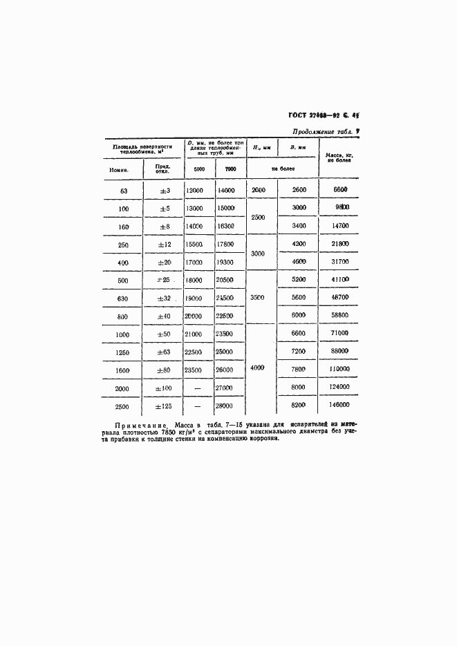 Страница 42 ГОСТ 27468-92