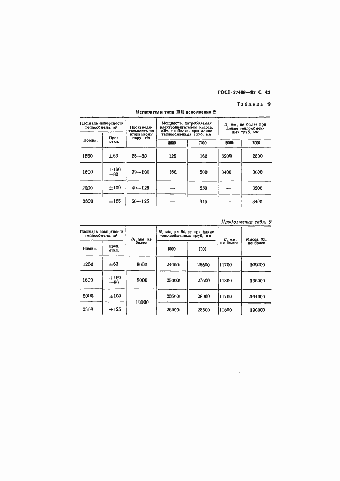 Страница 44 ГОСТ 27468-92