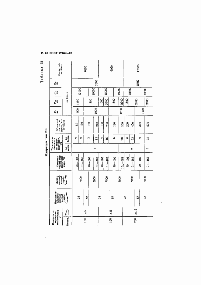Страница 47 ГОСТ 27468-92