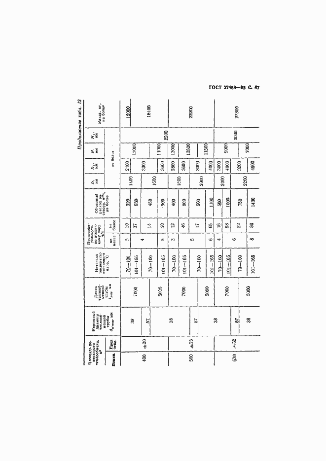 Страница 48 ГОСТ 27468-92
