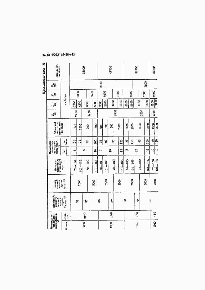 Страница 49 ГОСТ 27468-92