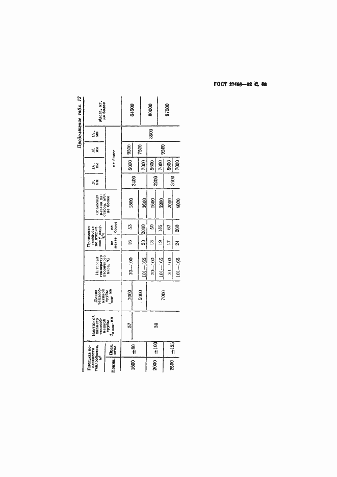 Страница 50 ГОСТ 27468-92