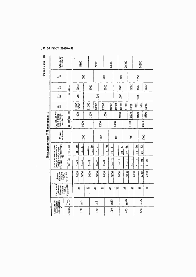Страница 51 ГОСТ 27468-92