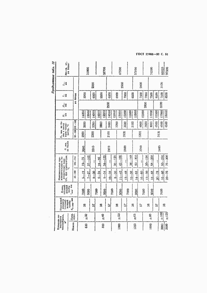 Страница 52 ГОСТ 27468-92