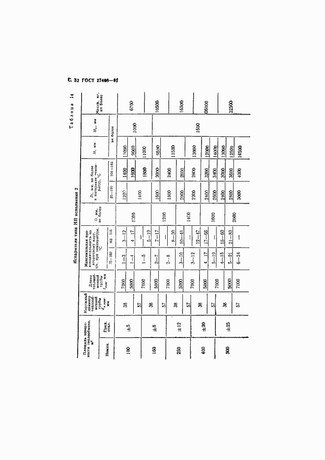 Страница 53 ГОСТ 27468-92