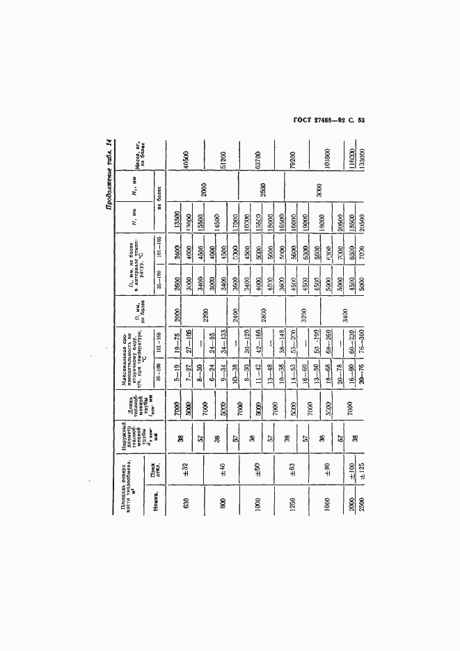 Страница 54 ГОСТ 27468-92