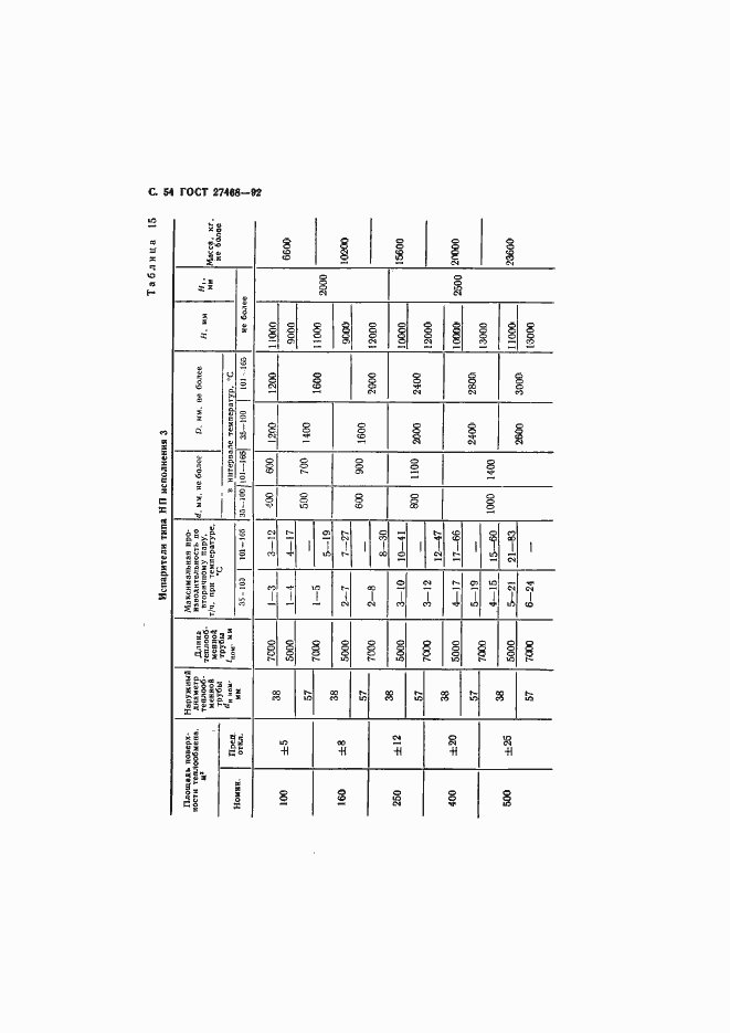 Страница 55 ГОСТ 27468-92