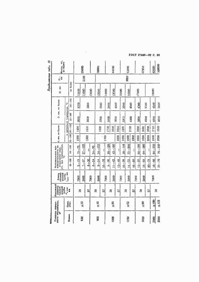 Страница 56 ГОСТ 27468-92