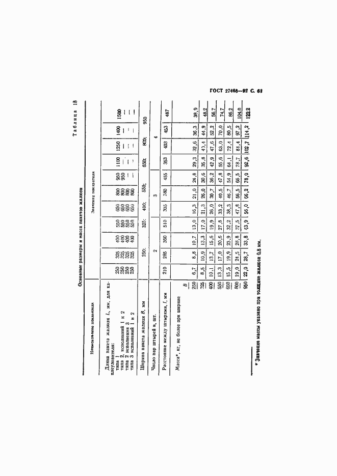 Страница 62 ГОСТ 27468-92