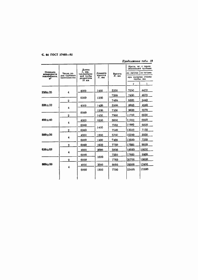 Страница 65 ГОСТ 27468-92