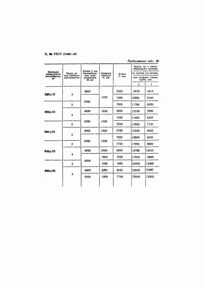 Страница 67 ГОСТ 27468-92