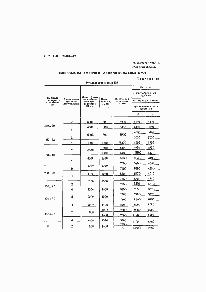 Страница 71 ГОСТ 27468-92