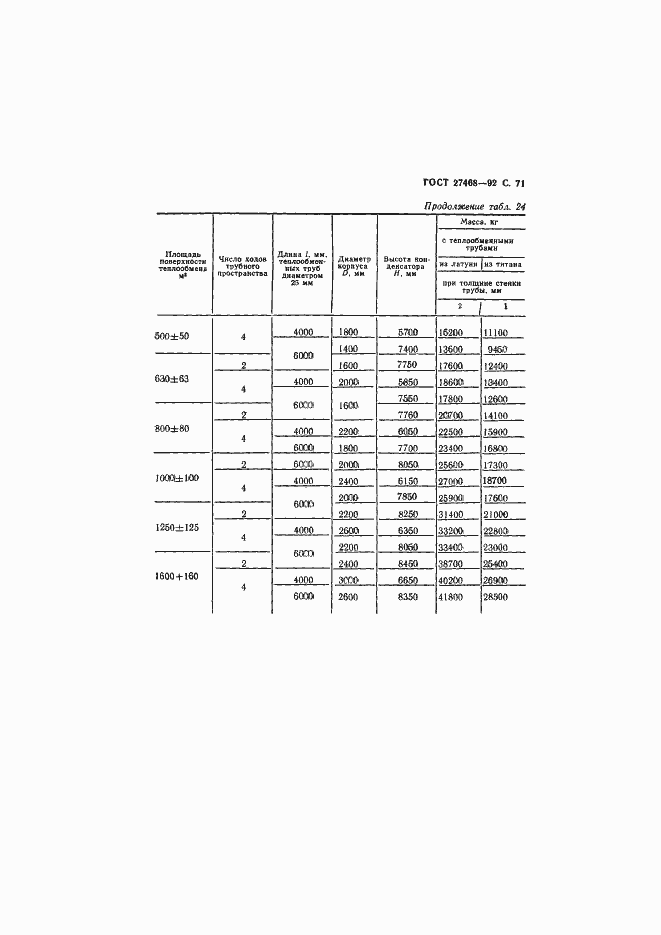 Страница 72 ГОСТ 27468-92