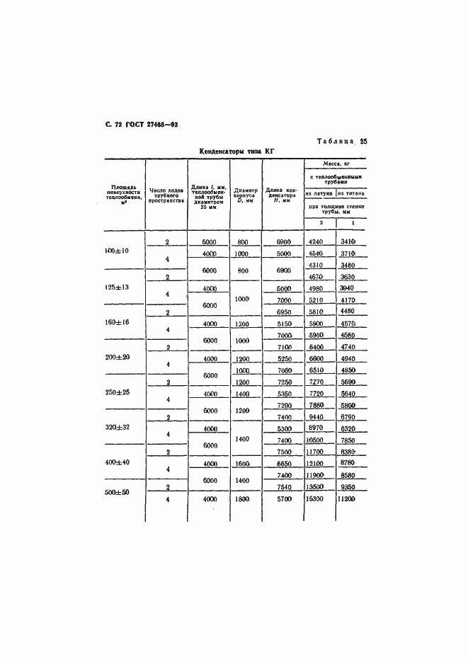 Страница 73 ГОСТ 27468-92