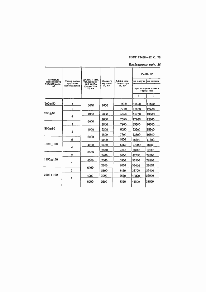 Страница 74 ГОСТ 27468-92