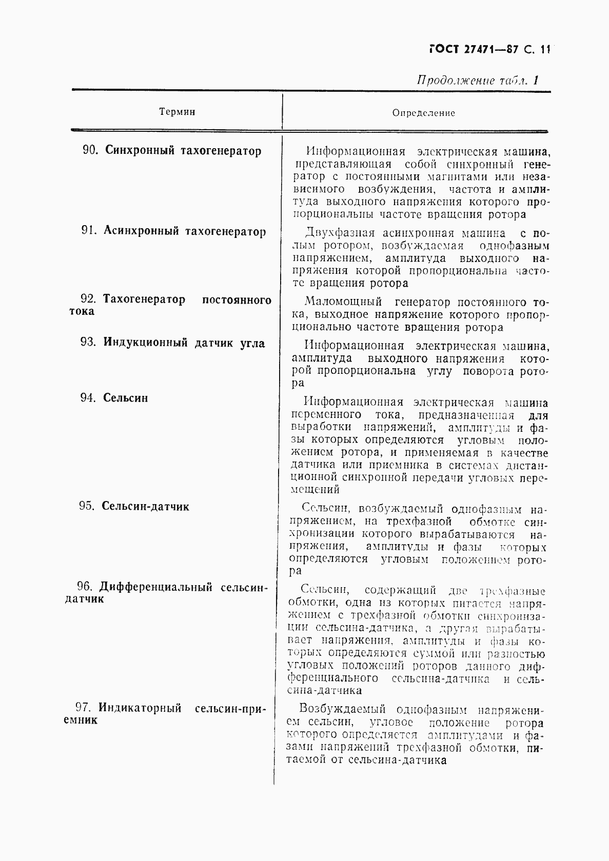 Страница 12 ГОСТ 27471-87