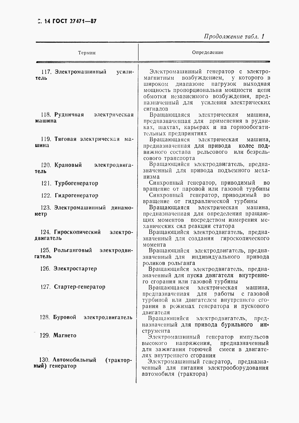 Страница 15 ГОСТ 27471-87