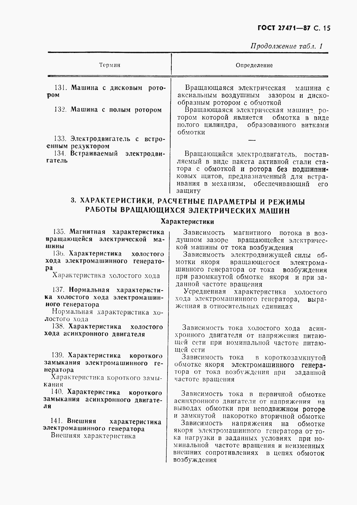 Страница 16 ГОСТ 27471-87