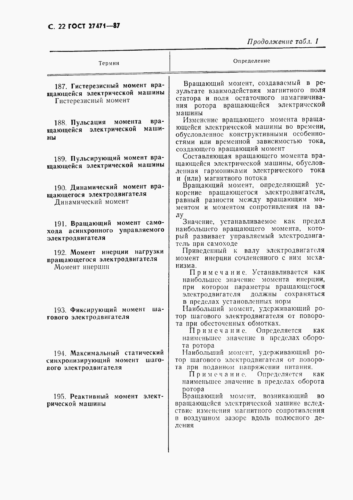 Страница 23 ГОСТ 27471-87