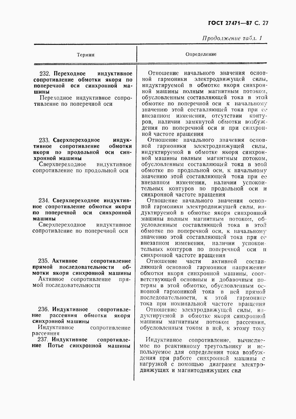 Страница 28 ГОСТ 27471-87