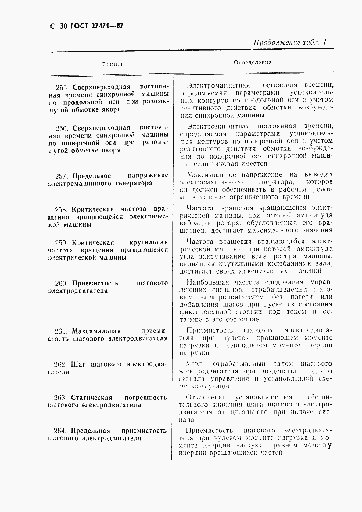 Страница 31 ГОСТ 27471-87