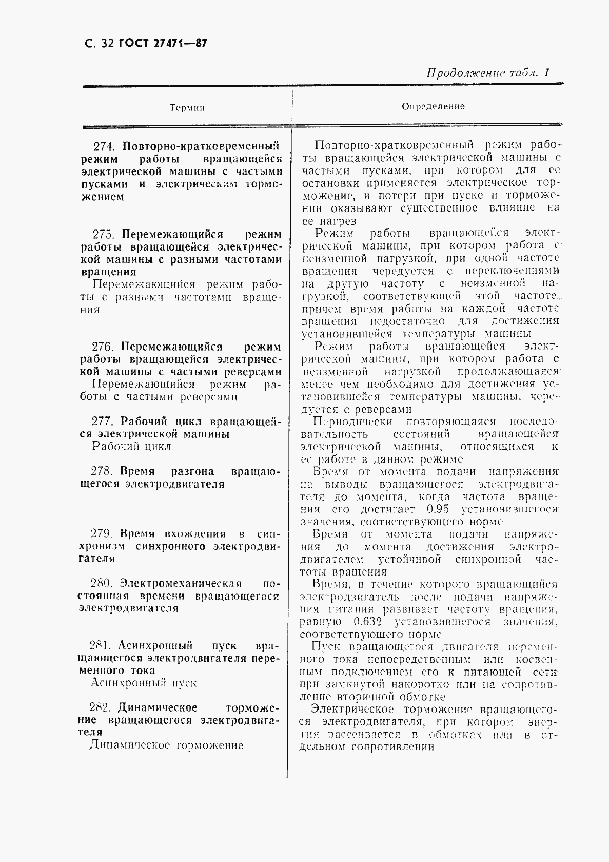 Страница 33 ГОСТ 27471-87