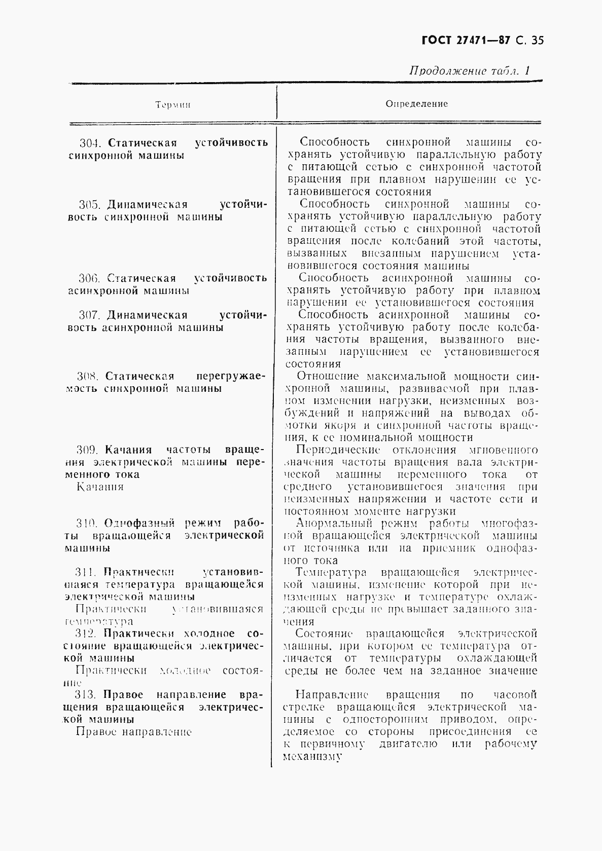 Страница 36 ГОСТ 27471-87