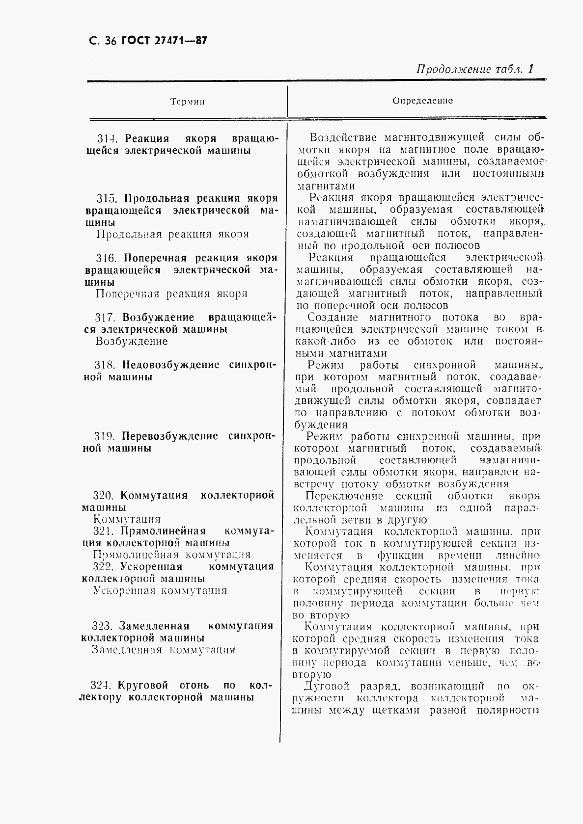 Страница 37 ГОСТ 27471-87