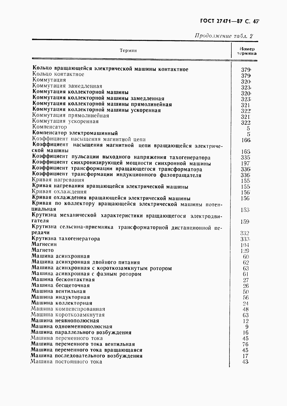 Страница 48 ГОСТ 27471-87